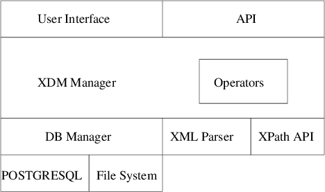 XDM Explained: Key Concepts of XML Document Management