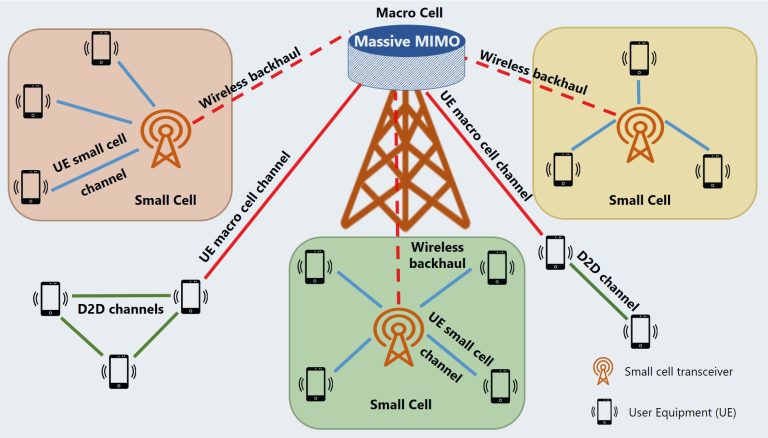 Exploring mmWave Propagation and Coverage in 5G Networks