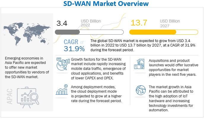 SD-WAN Technology in 2025: Benefits, Challenges, and Deployment Trends