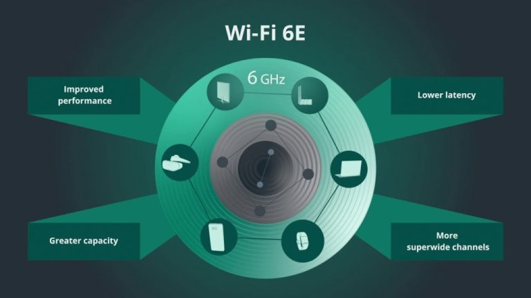 Wi-Fi 6E vs Wi-Fi 6: What’s New and Why It Matters for Home & Enterprise Networks