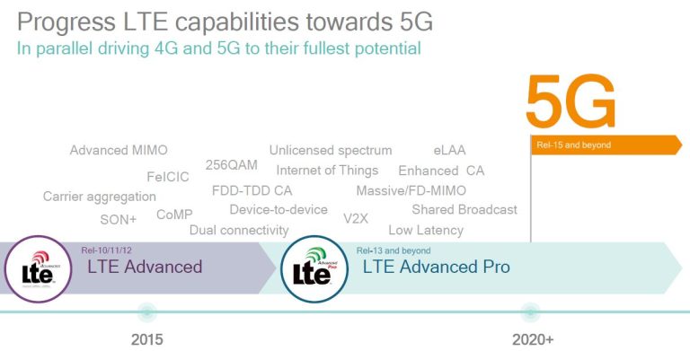 LTE-Advanced Pro Demystified – From 4G to 5G Evolution