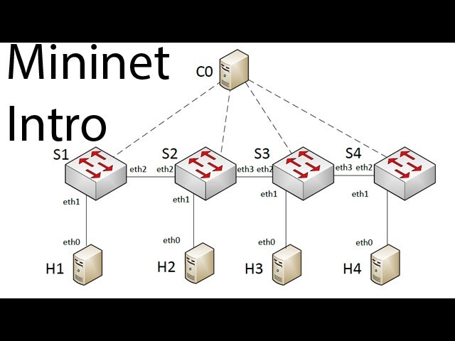 A Beginner’s Guide to Mininet: Simulating SDN Networks Made Easy