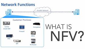 NFV Fundamentals: Virtualizing Network Functions in the Cloud Era