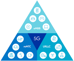 Ultimate 5G Training Collection: DECT-2020 NR, MDT, and More