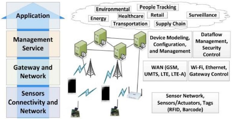 The Evolution of 5G: How 5G Technology is Shaping the Future of Communication