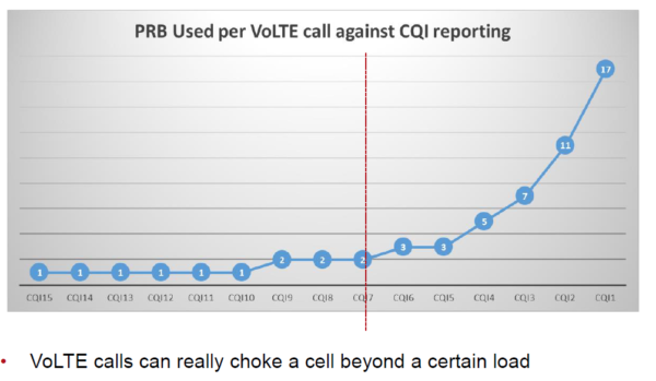 VoLTE Optimization Strategies for Improved Call Quality in LTE Networks