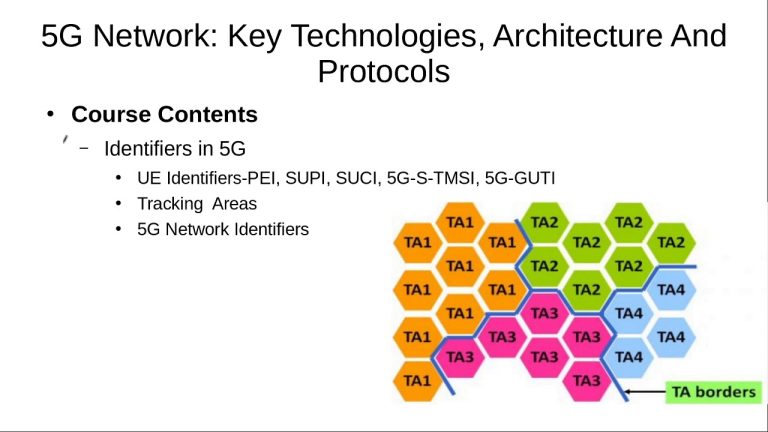 5G Retransmission Protocols Explained – Free Training Video