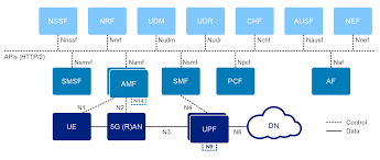 Inside the 5G Core Network: Architecture, Functions, and Use Cases (600+ words)