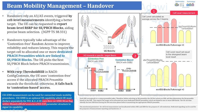 Beam Management in 5G Networks – Full Training Video
