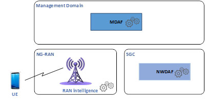 3GPP Release 18 Training Videos: Learn the Latest 5G Standards