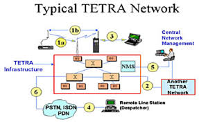 TETRA System Tutorial: Mobile Wireless Communication Training