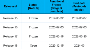 Access 3GPP Release 17 & 18 – Free PPT & PDF Downloads