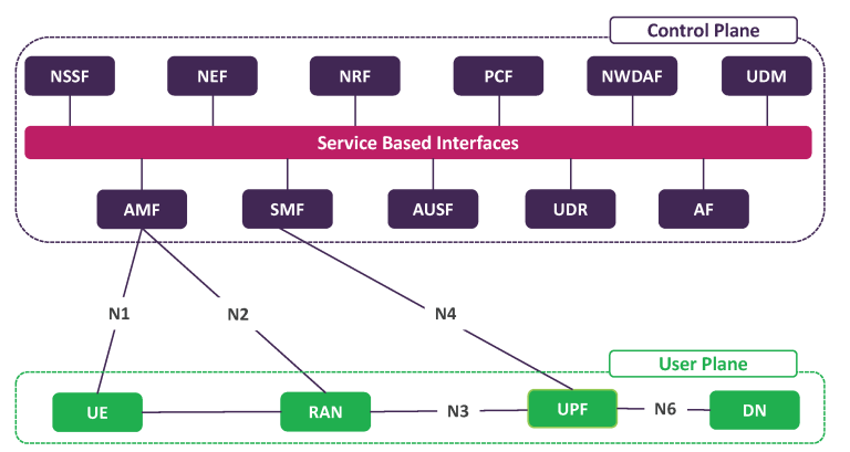 Understanding 3GPP NR Specifications: Key Insights into 5G Development