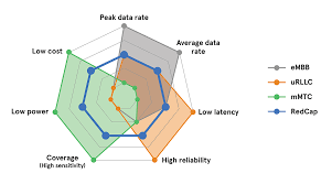Top 5G Planning Certification Questions You Need to Know