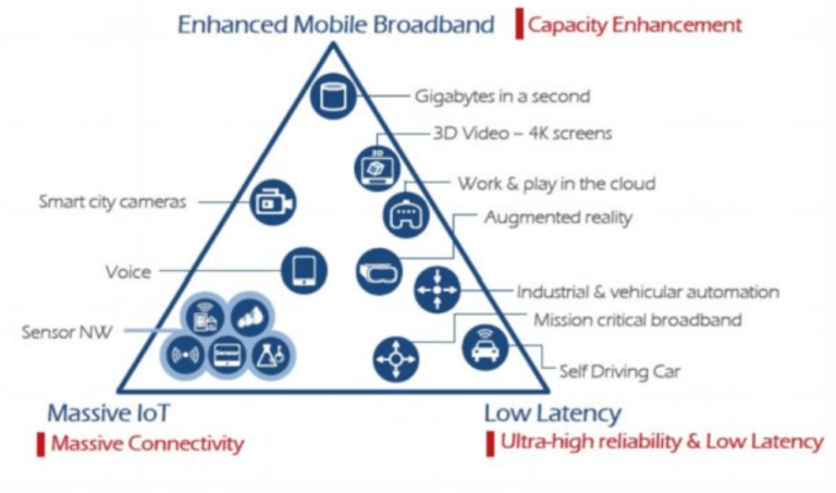 URLLC in 5G NR: Low Latency, Reliability, and Air Interface Enhancements
