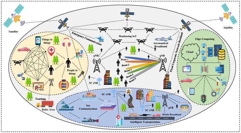 AI and Machine Learning in NG-RAN: Smart Networks in the 5G Era