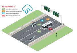 Integrating AI/ML in NG-RAN: A New Era for Intelligent 5G Networks