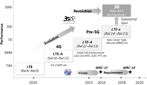 3GPP NR Specifications Explained: What You Need to Know for 5G Success