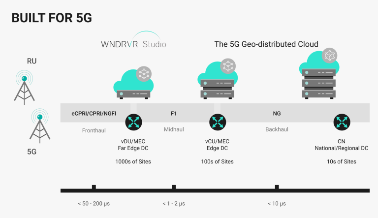 Understanding vRAN and Open RAN: Key Enablers of the 5G Network