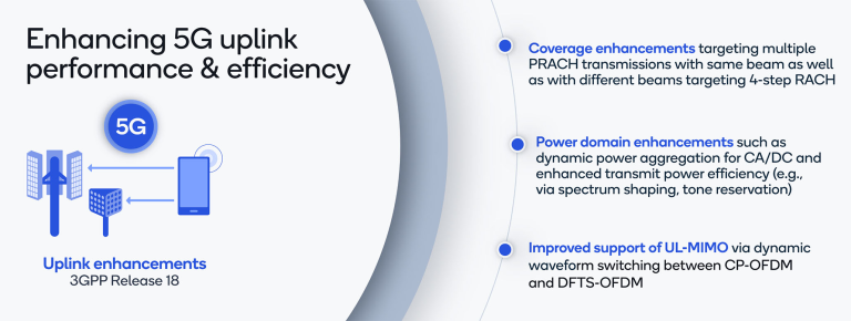 The Future of 5G: What’s New in 3GPP Release 17 and 18