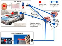 Exploring Ericsson’s Role in the Internet of Things (IoT) Revolution