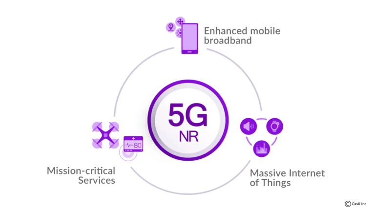 5G NR (New Radio): The Future of Wireless Communication