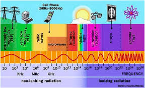 EMF Exposure Explained: PDF and PPT Learning Material