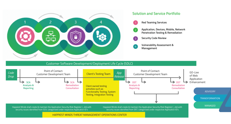 TETRA Security Protocols: Advanced Training Video