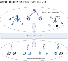 Dynamic Spectrum Sharing Demystified: PDF and PPT Download