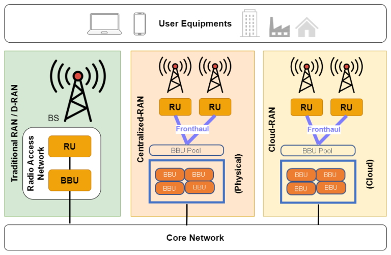 What Is RAN Virtualization? Comprehensive Training Video