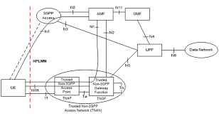 DECT-2020 NR Radio Transmission and Reception: PDF and PPT Download