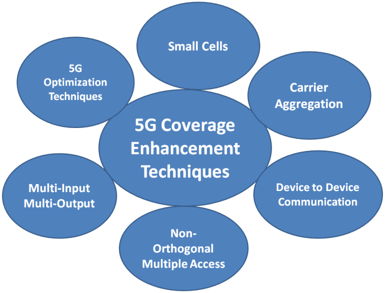 5G Cell Service: Coverage, Performance, and User Experience