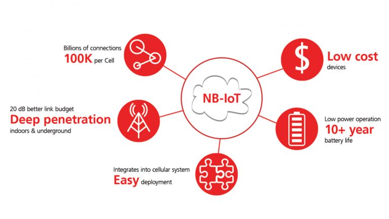 LTE-M Learning Resources: Free PDF & PPT Materials