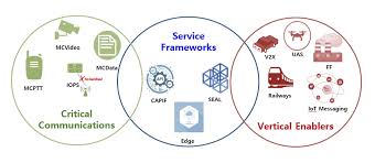 Understanding 3GPP 5G Standards and Applications