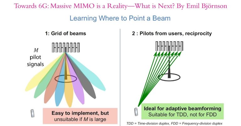 Massive MIMO Explained: Telecom Training Video