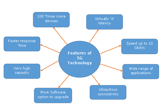 What is a 5G Access Point? Features and Benefits Explained