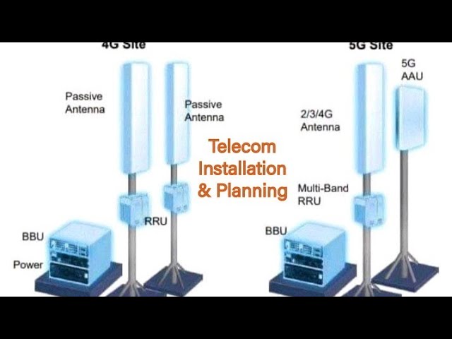 5G Huawei Equipment Overview | NBG Training Video