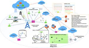 5G System Architecture: Local Area Data Network PDF & PPT