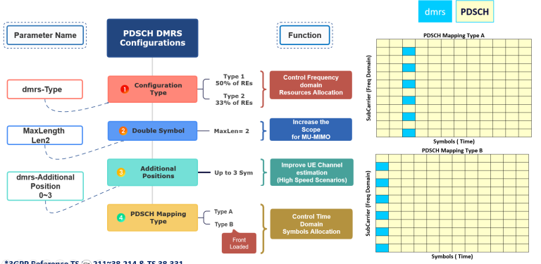Understanding 5G Channels: Training Video Resource