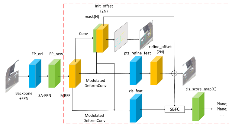 EMS Network Architecture – Free Training Video