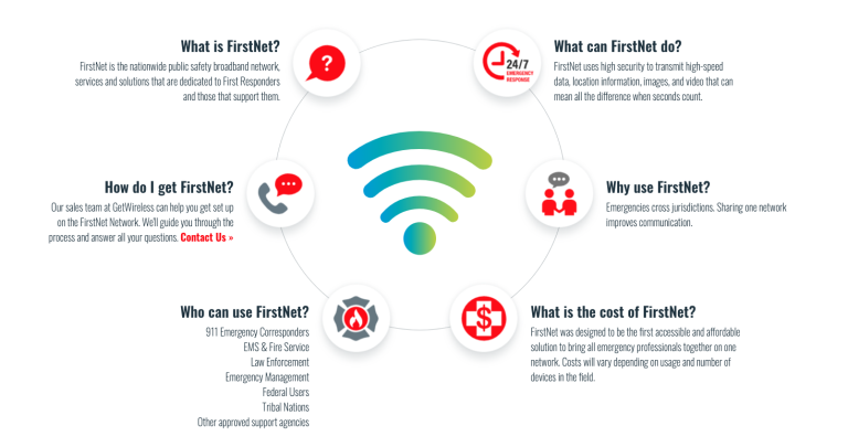 FirstNet 5G: Public Safety and Emergency Communications