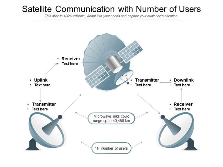 Satellite Communications Explained – PDF & PPT Download