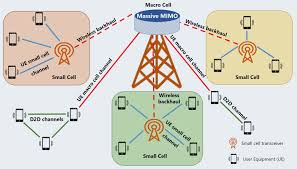How 5G Antennas Work to Boost Connectivity