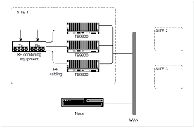 DMR Architecture Part 1 – Free Telecom Training Video