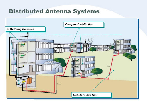 Designing IBS Training Video: In-Building Solutions Explained