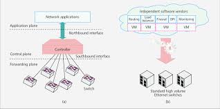 SDN & NFV PDF & PPT Download: Key Concepts and Applications