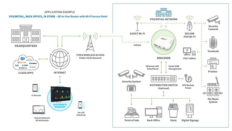 Fixed Wireless Access in 5G: Benefits and Real-World Use Cases