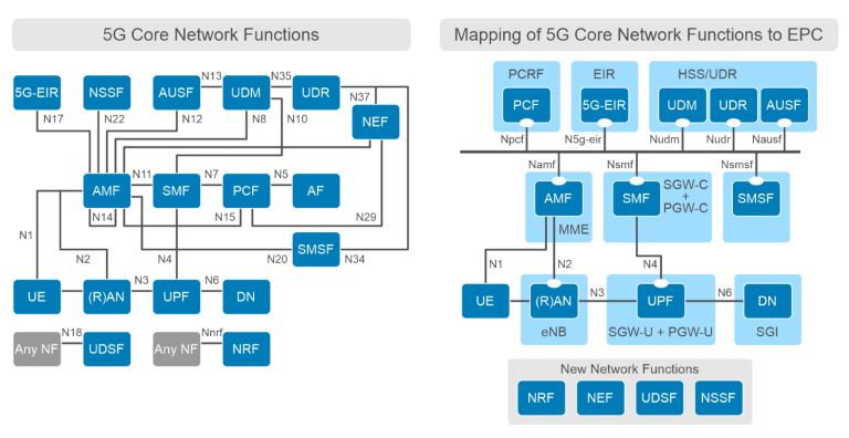 Dell 5G Technology: Driving Enterprise Connectivity Forward