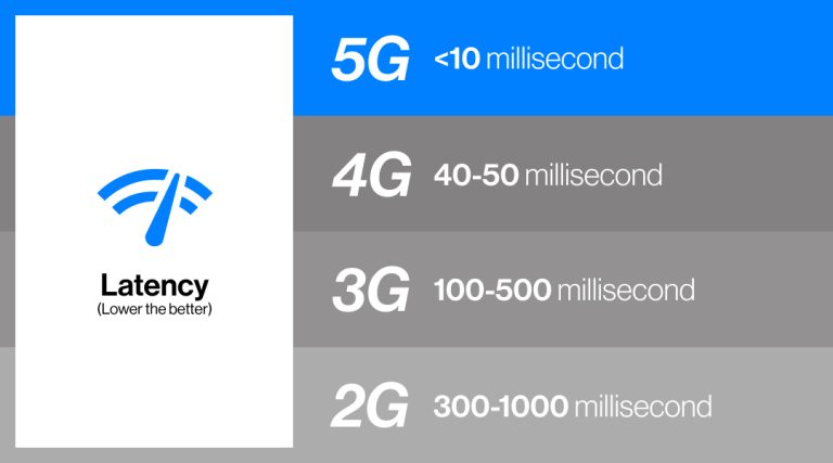 Fastest 5G Network in the World: Speed Leaders Explained