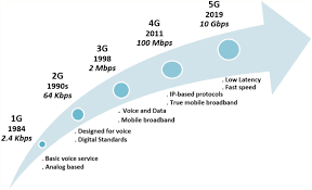 What Are 5G Waves: Understanding the Future of High-Speed Wireless